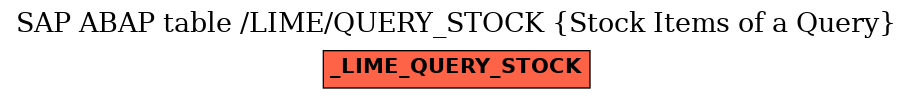 E-R Diagram for table /LIME/QUERY_STOCK (Stock Items of a Query)