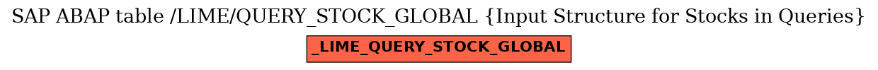 E-R Diagram for table /LIME/QUERY_STOCK_GLOBAL (Input Structure for Stocks in Queries)