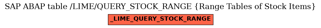 E-R Diagram for table /LIME/QUERY_STOCK_RANGE (Range Tables of Stock Items)