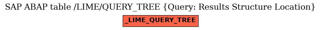 E-R Diagram for table /LIME/QUERY_TREE (Query: Results Structure Location)