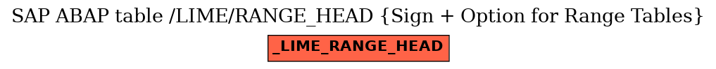 E-R Diagram for table /LIME/RANGE_HEAD (Sign + Option for Range Tables)