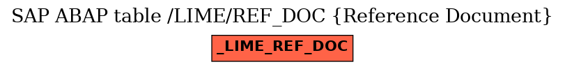 E-R Diagram for table /LIME/REF_DOC (Reference Document)