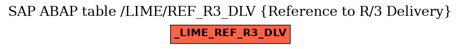 E-R Diagram for table /LIME/REF_R3_DLV (Reference to R/3 Delivery)