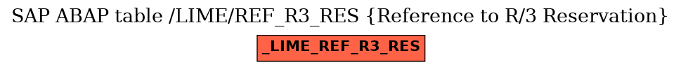 E-R Diagram for table /LIME/REF_R3_RES (Reference to R/3 Reservation)