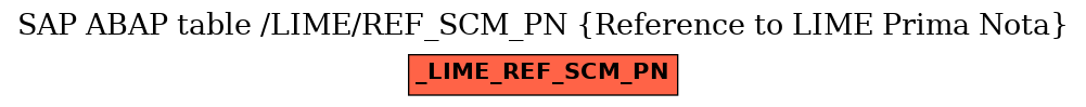 E-R Diagram for table /LIME/REF_SCM_PN (Reference to LIME Prima Nota)