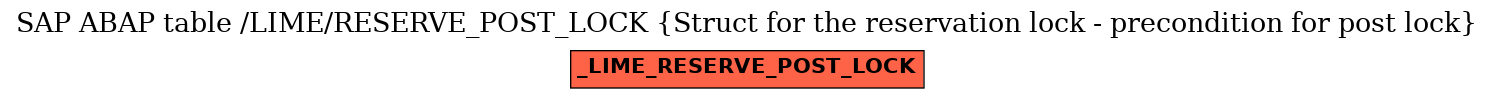 E-R Diagram for table /LIME/RESERVE_POST_LOCK (Struct for the reservation lock - precondition for post lock)