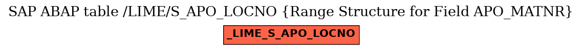 E-R Diagram for table /LIME/S_APO_LOCNO (Range Structure for Field APO_MATNR)