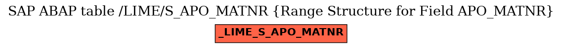 E-R Diagram for table /LIME/S_APO_MATNR (Range Structure for Field APO_MATNR)