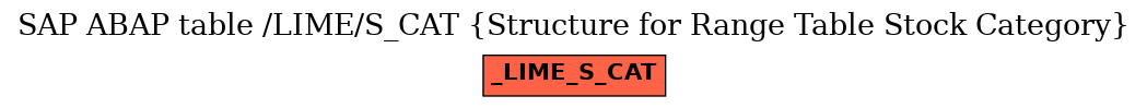 E-R Diagram for table /LIME/S_CAT (Structure for Range Table Stock Category)