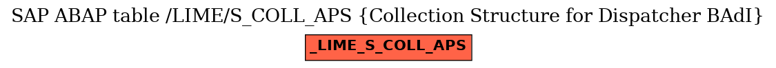 E-R Diagram for table /LIME/S_COLL_APS (Collection Structure for Dispatcher BAdI)