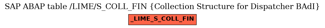 E-R Diagram for table /LIME/S_COLL_FIN (Collection Structure for Dispatcher BAdI)