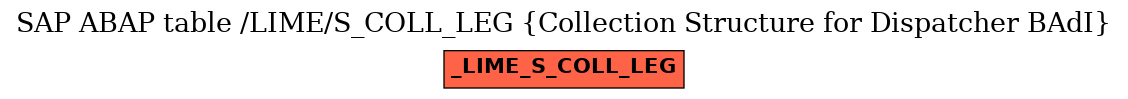 E-R Diagram for table /LIME/S_COLL_LEG (Collection Structure for Dispatcher BAdI)