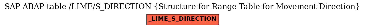 E-R Diagram for table /LIME/S_DIRECTION (Structure for Range Table for Movement Direction)