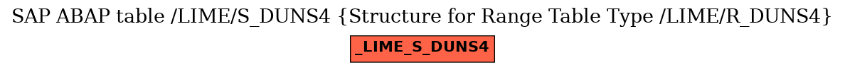 E-R Diagram for table /LIME/S_DUNS4 (Structure for Range Table Type /LIME/R_DUNS4)
