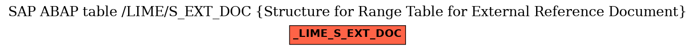 E-R Diagram for table /LIME/S_EXT_DOC (Structure for Range Table for External Reference Document)