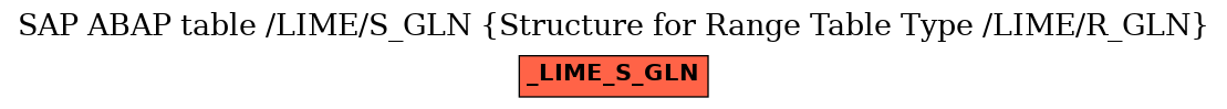 E-R Diagram for table /LIME/S_GLN (Structure for Range Table Type /LIME/R_GLN)
