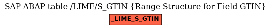 E-R Diagram for table /LIME/S_GTIN (Range Structure for Field GTIN)
