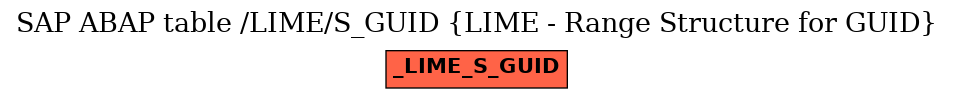 E-R Diagram for table /LIME/S_GUID (LIME - Range Structure for GUID)