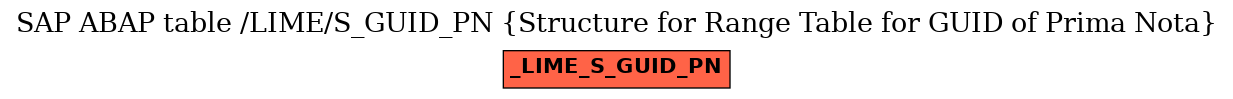E-R Diagram for table /LIME/S_GUID_PN (Structure for Range Table for GUID of Prima Nota)
