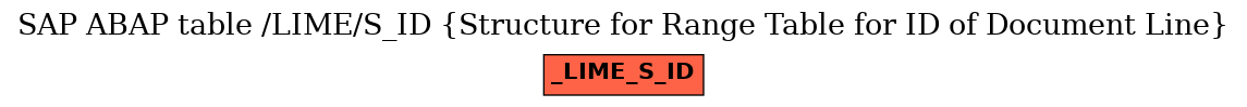 E-R Diagram for table /LIME/S_ID (Structure for Range Table for ID of Document Line)