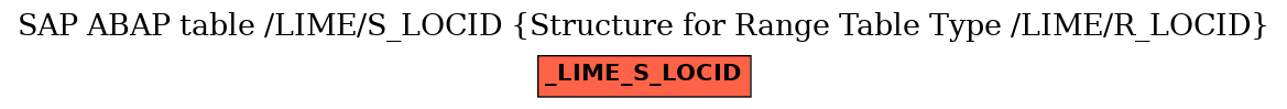 E-R Diagram for table /LIME/S_LOCID (Structure for Range Table Type /LIME/R_LOCID)