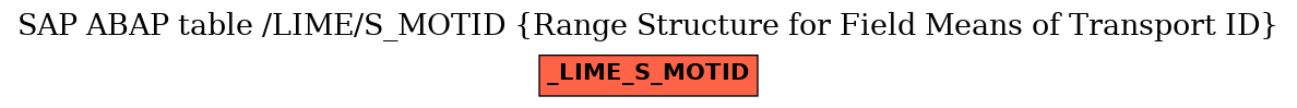 E-R Diagram for table /LIME/S_MOTID (Range Structure for Field Means of Transport ID)