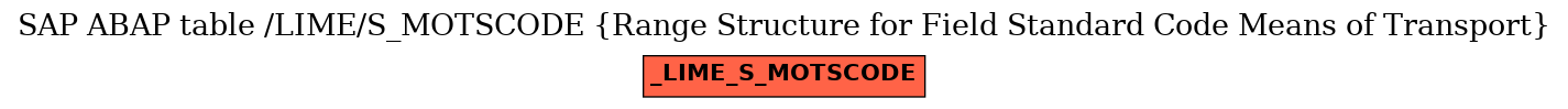E-R Diagram for table /LIME/S_MOTSCODE (Range Structure for Field Standard Code Means of Transport)