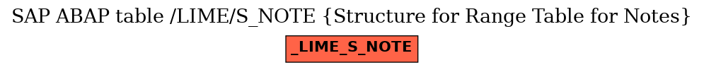 E-R Diagram for table /LIME/S_NOTE (Structure for Range Table for Notes)