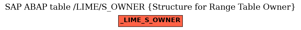 E-R Diagram for table /LIME/S_OWNER (Structure for Range Table Owner)
