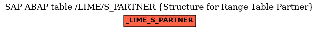 E-R Diagram for table /LIME/S_PARTNER (Structure for Range Table Partner)