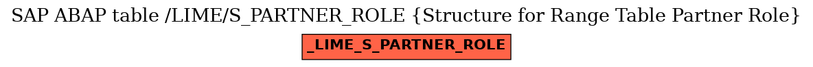 E-R Diagram for table /LIME/S_PARTNER_ROLE (Structure for Range Table Partner Role)