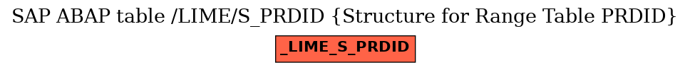 E-R Diagram for table /LIME/S_PRDID (Structure for Range Table PRDID)