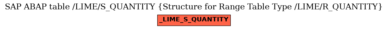 E-R Diagram for table /LIME/S_QUANTITY (Structure for Range Table Type /LIME/R_QUANTITY)