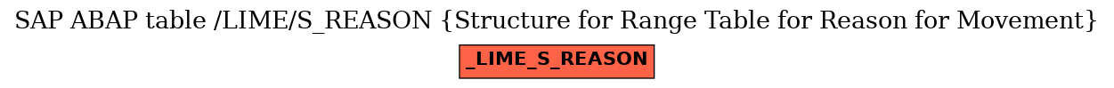 E-R Diagram for table /LIME/S_REASON (Structure for Range Table for Reason for Movement)