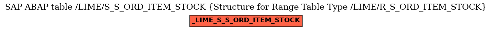 E-R Diagram for table /LIME/S_S_ORD_ITEM_STOCK (Structure for Range Table Type /LIME/R_S_ORD_ITEM_STOCK)