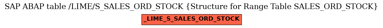 E-R Diagram for table /LIME/S_SALES_ORD_STOCK (Structure for Range Table SALES_ORD_STOCK)