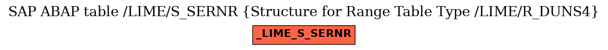 E-R Diagram for table /LIME/S_SERNR (Structure for Range Table Type /LIME/R_DUNS4)