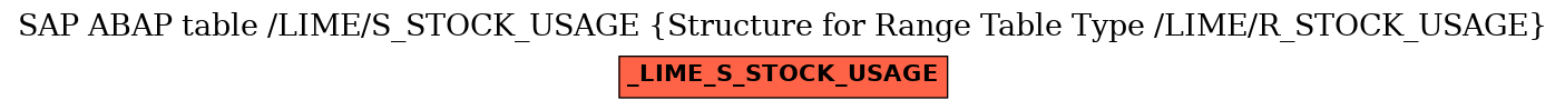 E-R Diagram for table /LIME/S_STOCK_USAGE (Structure for Range Table Type /LIME/R_STOCK_USAGE)