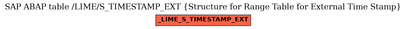 E-R Diagram for table /LIME/S_TIMESTAMP_EXT (Structure for Range Table for External Time Stamp)