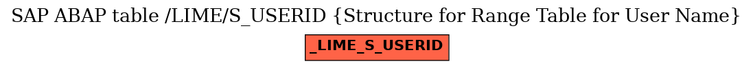 E-R Diagram for table /LIME/S_USERID (Structure for Range Table for User Name)