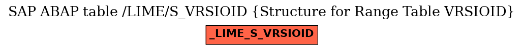 E-R Diagram for table /LIME/S_VRSIOID (Structure for Range Table VRSIOID)