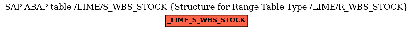 E-R Diagram for table /LIME/S_WBS_STOCK (Structure for Range Table Type /LIME/R_WBS_STOCK)