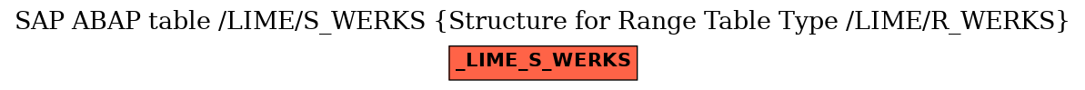 E-R Diagram for table /LIME/S_WERKS (Structure for Range Table Type /LIME/R_WERKS)