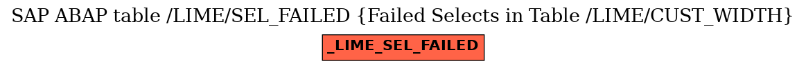 E-R Diagram for table /LIME/SEL_FAILED (Failed Selects in Table /LIME/CUST_WIDTH)