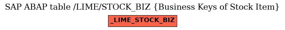 E-R Diagram for table /LIME/STOCK_BIZ (Business Keys of Stock Item)