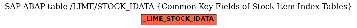 E-R Diagram for table /LIME/STOCK_IDATA (Common Key Fields of Stock Item Index Tables)