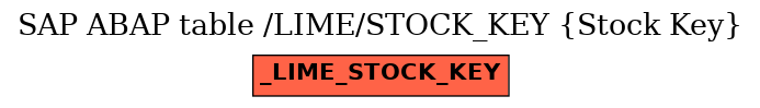 E-R Diagram for table /LIME/STOCK_KEY (Stock Key)