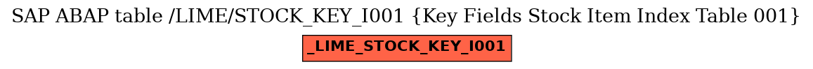 E-R Diagram for table /LIME/STOCK_KEY_I001 (Key Fields Stock Item Index Table 001)