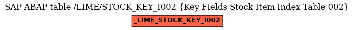 E-R Diagram for table /LIME/STOCK_KEY_I002 (Key Fields Stock Item Index Table 002)