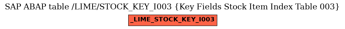E-R Diagram for table /LIME/STOCK_KEY_I003 (Key Fields Stock Item Index Table 003)